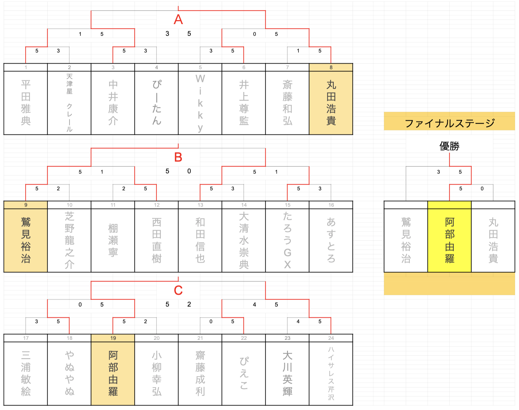5周年記念バックギャモン大会online 特設ページ 桑名囲碁将棋サロン庵 いおり